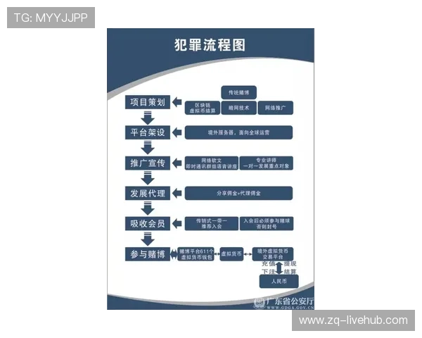 开云打码流水规则波胆平台对比避坑防骗 开云打码流水规则波胆平台对比避坑防骗