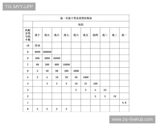 波胆倍投策略技巧避坑指南数字高频玩法防骗